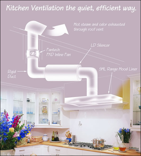 Kitchen Exhaust